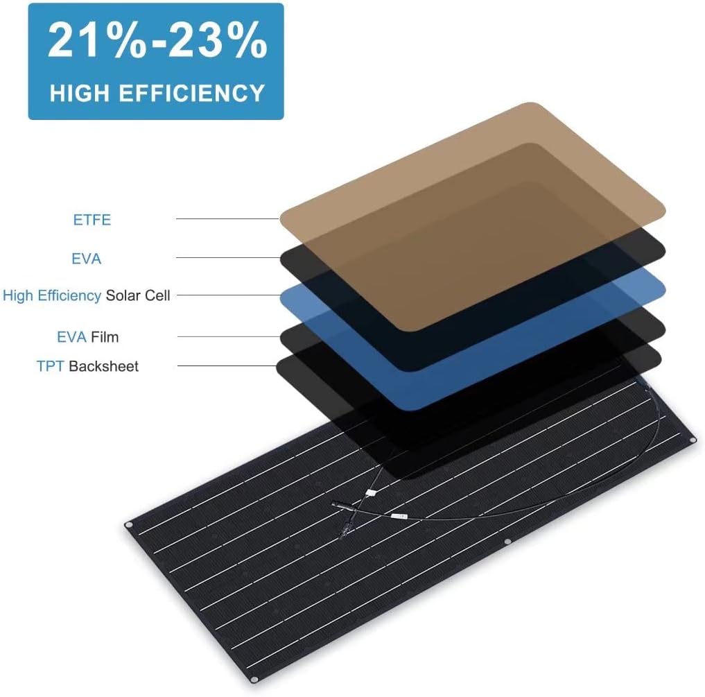 600W Solar Panels 2X300 Watt ETFE High-Efficiency Solar Modules S867