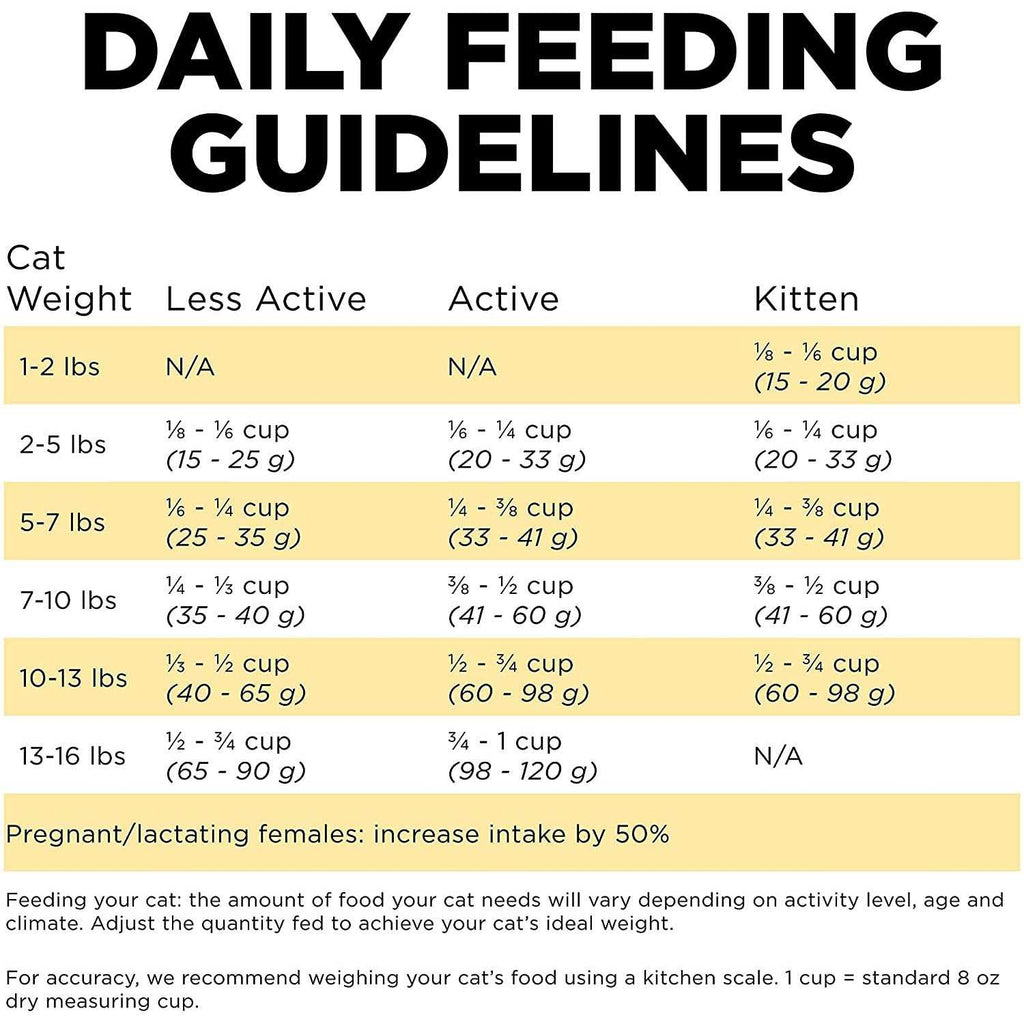 Limited Ingredient Duck Recipe Dry Cat Food L182038
