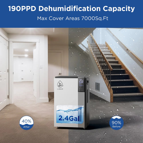 190 Pint Commercial Dehumidifier with 2.4 Gallons Water Tank O662739