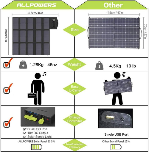 100W Foldable Monocrystalline Solar Panel with USB and DC Output D487