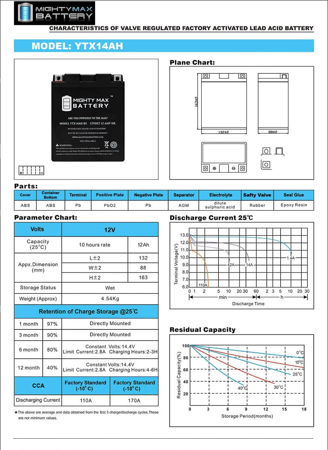 12V 12Ah Replacement Battery A4251