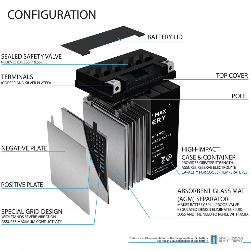 12V 12Ah Replacement Battery A4251