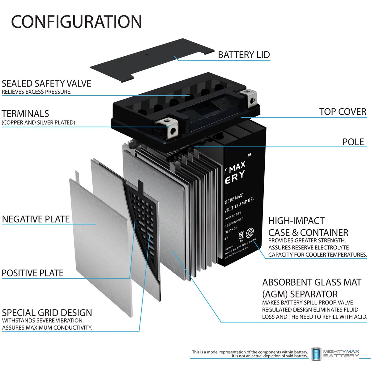 12V 12Ah Replacement Battery A4251